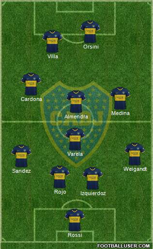 Boca Juniors Formation 2021