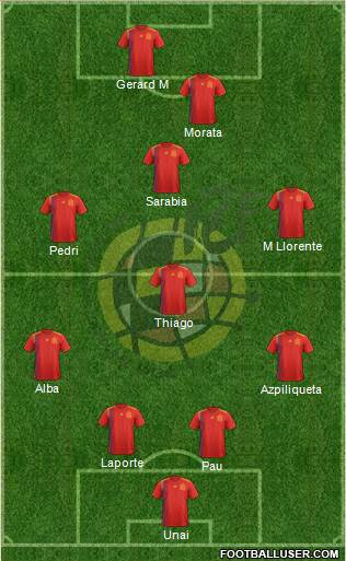 Spain Formation 2021