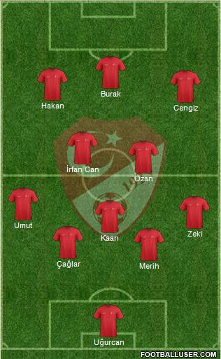 Turkey Formation 2021