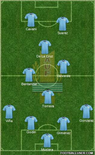 Uruguay Formation 2021
