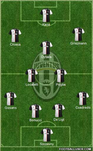 Juventus Formation 2021