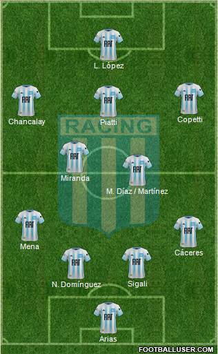 Racing Club Formation 2021