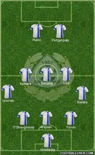 Finland football formation