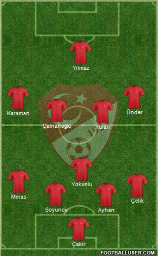 Turkey Formation 2021
