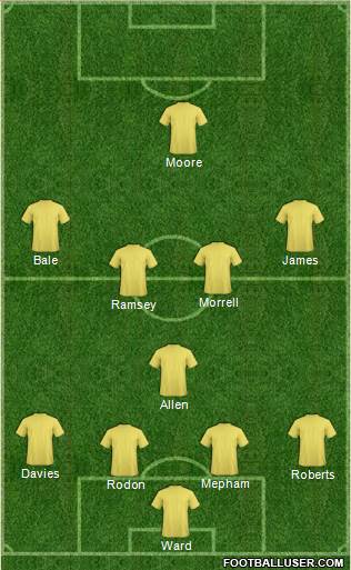 Wales Formation 2021