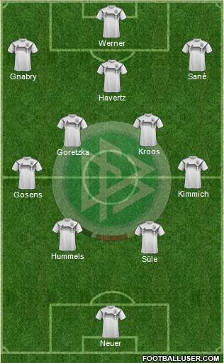 Germany Formation 2021