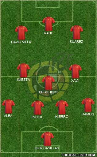 Spain Formation 2021