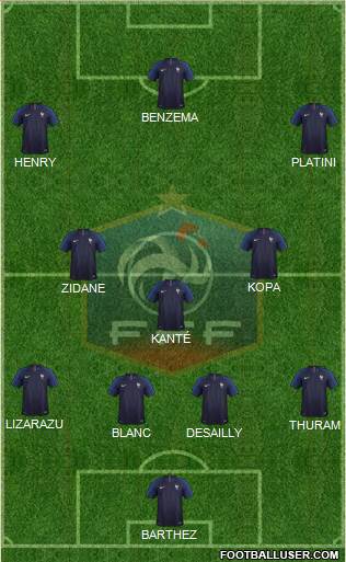 France Formation 2021