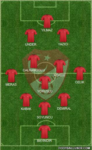 Turkey Formation 2021