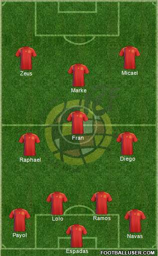 Spain Formation 2021