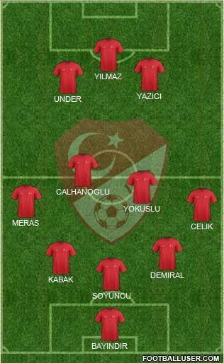 Turkey Formation 2021
