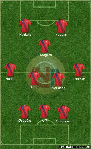 Norway Formation 2021
