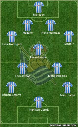 Real Sociedad S.A.D. Formation 2021