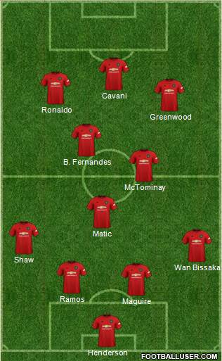 Manchester United Formation 2021