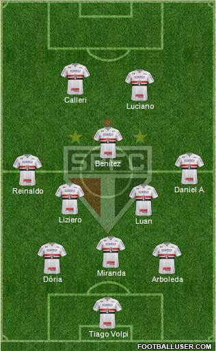 São Paulo FC Formation 2021