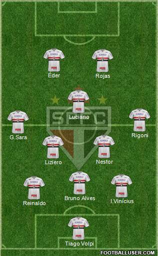 São Paulo FC Formation 2021