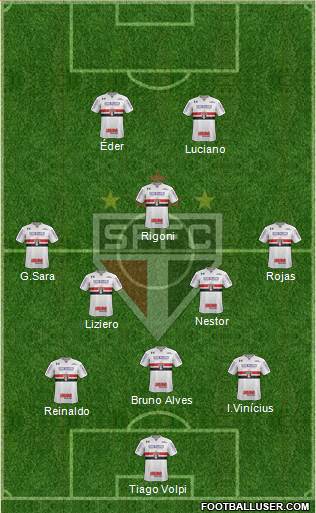 São Paulo FC Formation 2021