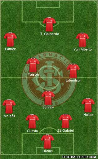 SC Internacional Formation 2021