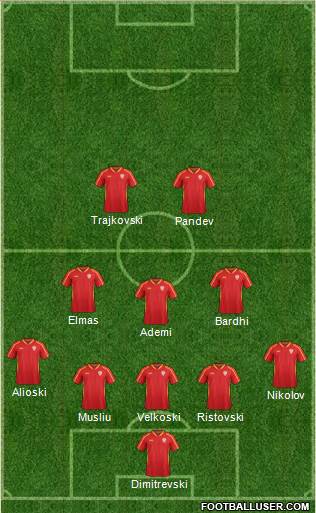 FYR Macedonia Formation 2021