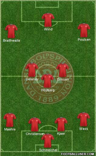 Denmark Formation 2021