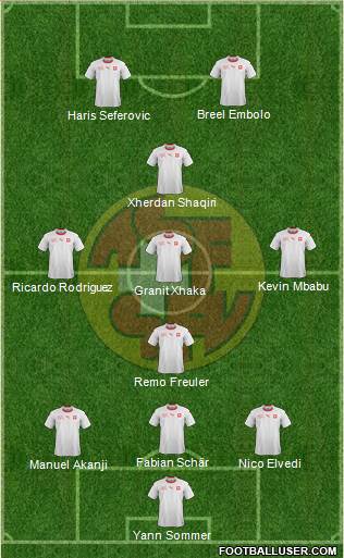 Switzerland Formation 2021