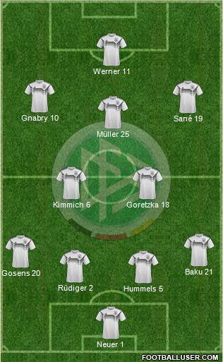 Germany Formation 2021