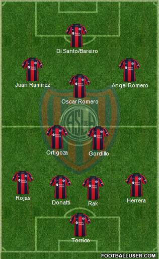 San Lorenzo de Almagro Formation 2021