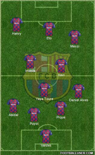 F.C. Barcelona Formation 2021
