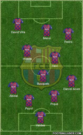 F.C. Barcelona Formation 2021