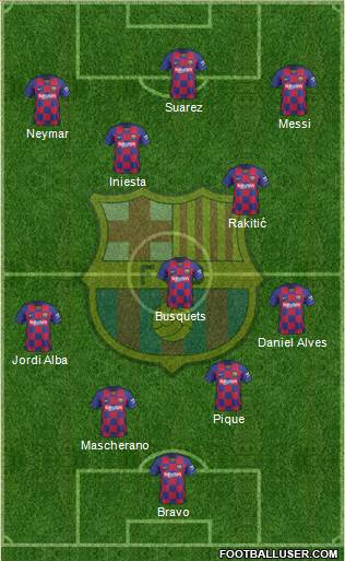 F.C. Barcelona Formation 2021