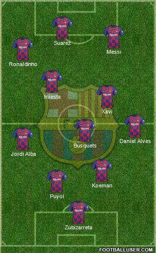 F.C. Barcelona Formation 2021