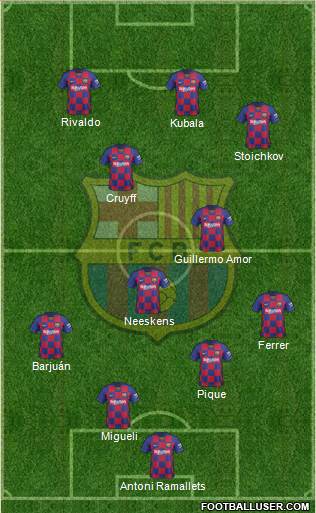 F.C. Barcelona Formation 2021