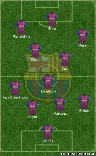 F.C. Barcelona Formation 2021