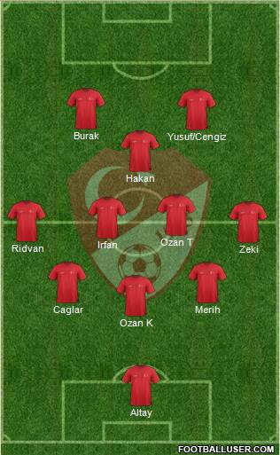 Turkey Formation 2021