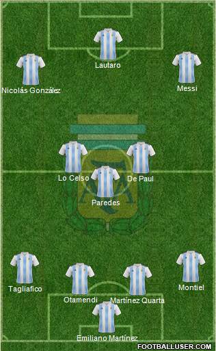 Argentina Formation 2021