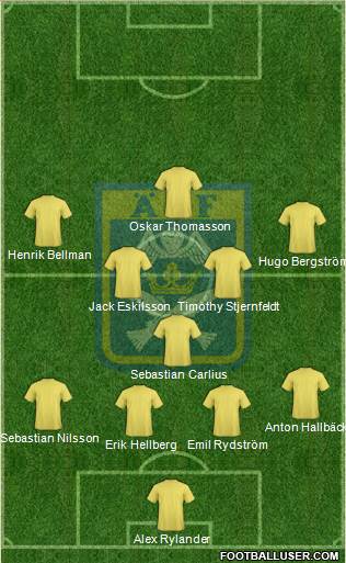Ängelholms FF Formation 2021