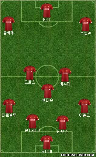 Liverpool Formation 2021