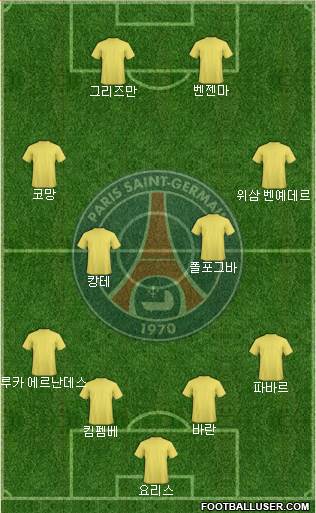 Paris Saint-Germain Formation 2021