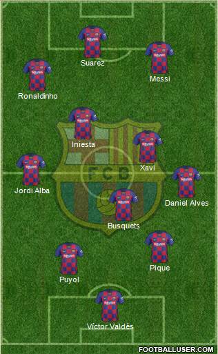 F.C. Barcelona Formation 2021