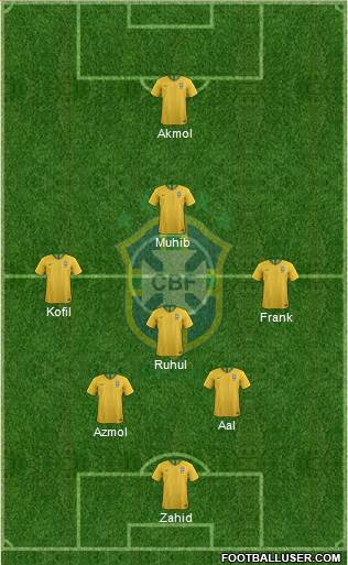 Brazil Formation 2021