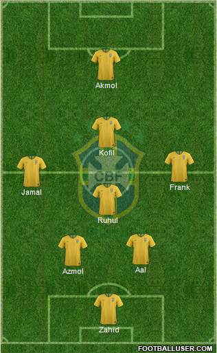 Brazil Formation 2021