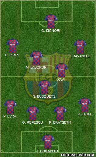 F.C. Barcelona Formation 2021