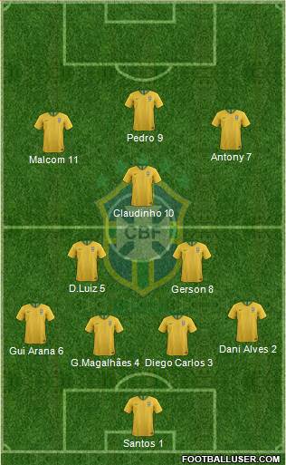 Brazil Formation 2021