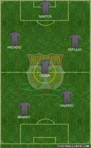 Club Sport Huancayo Formation 2021
