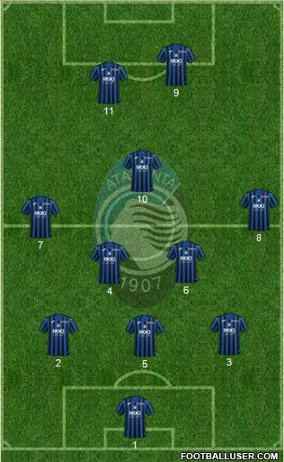 Atalanta Formation 2021
