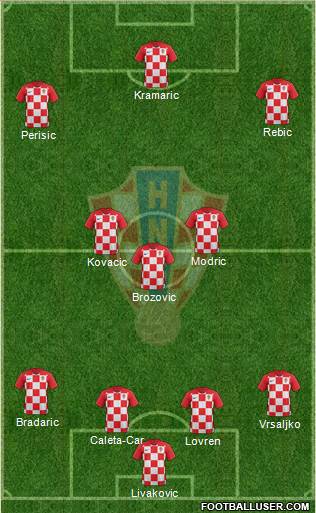 Croatia Formation 2021