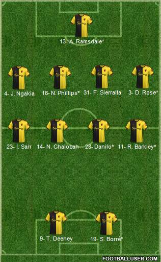 Watford Formation 2021