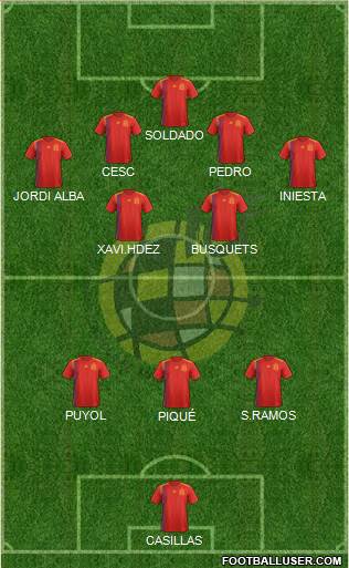 Spain Formation 2021