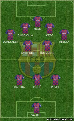 F.C. Barcelona Formation 2021