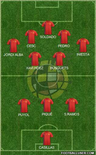 Spain Formation 2021